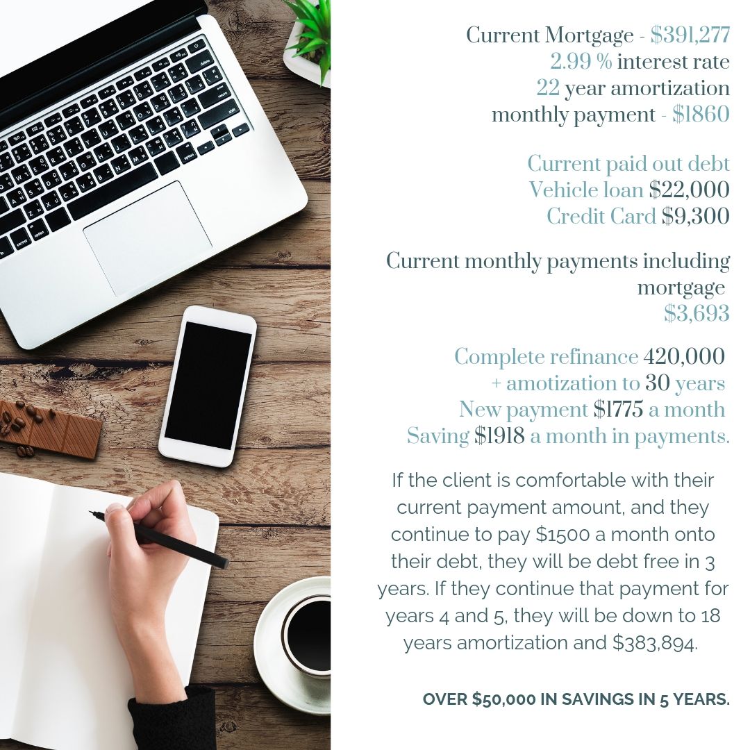 What Is The New Fee For Refinancing A Mortgage