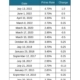 Canada Prime Rate Changes Since 2010